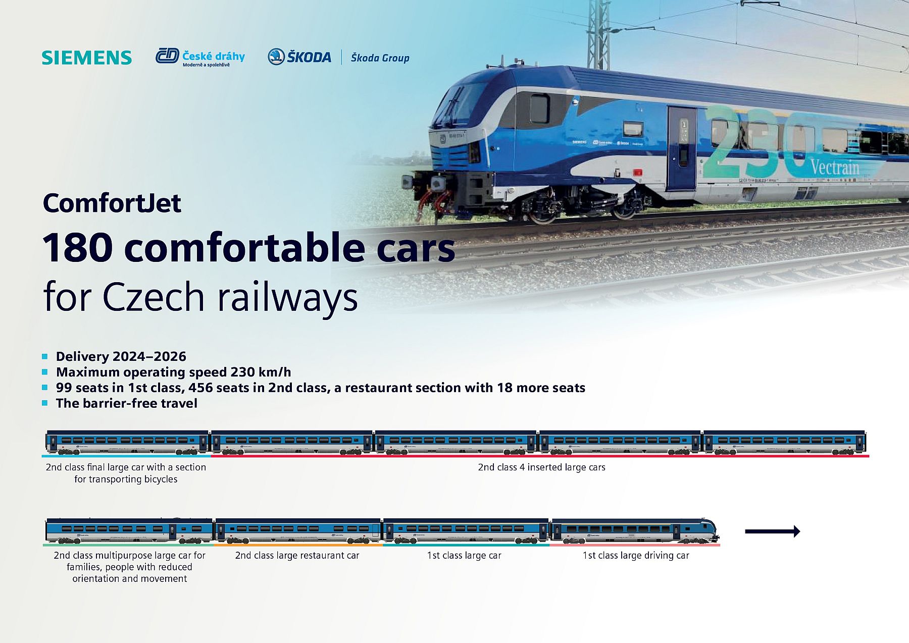 The Most Modern ComfortJet Trains Arriving At The Czech Railway Network 