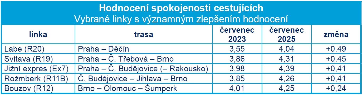 Hodnocení spokojenosti